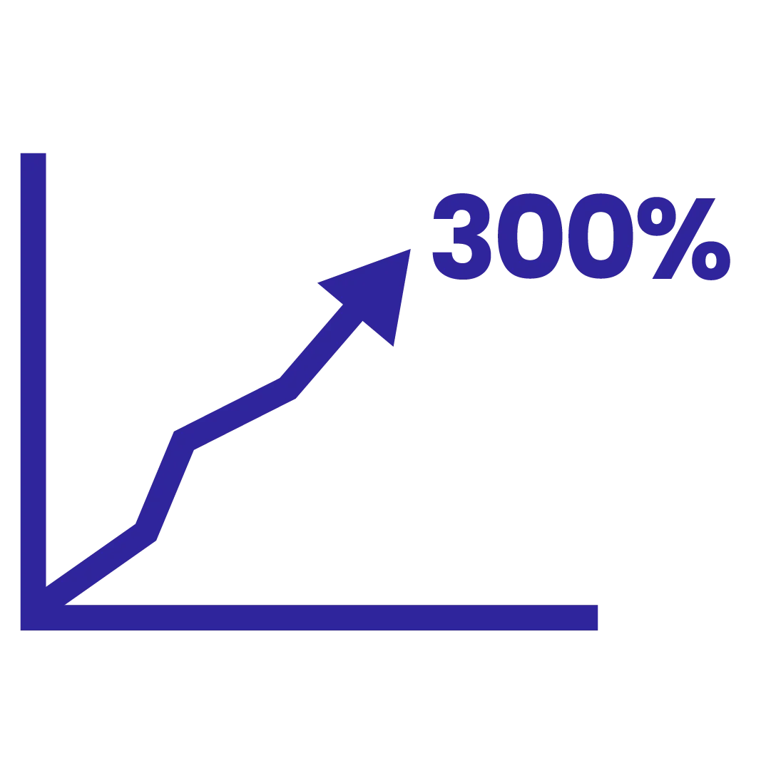 Interactive Email ROI